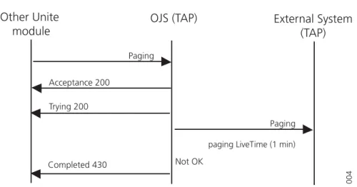 Figure 4. The paging did not reach its destination address.
