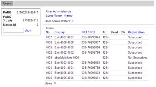 Figure 1. User Administration Sample.