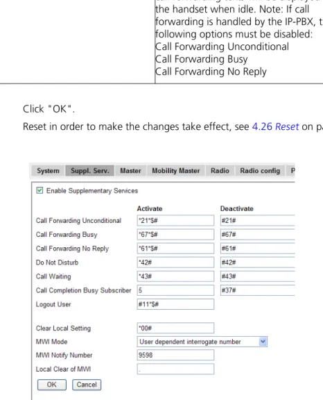 Figure 5. Supplementary services