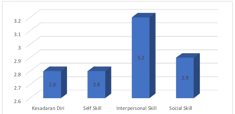 Table. 3. Reliability testing 