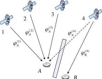 Figure 1: Typical scenario with severely blocked signals   