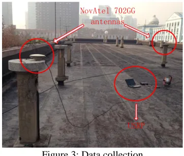 Figure 3: Data collection 