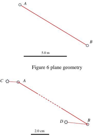 Figure 6 plane geometry   