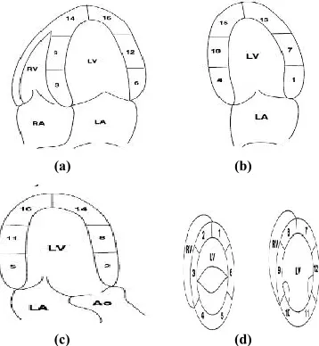 Fig. II: - Flow of Proposed Method 