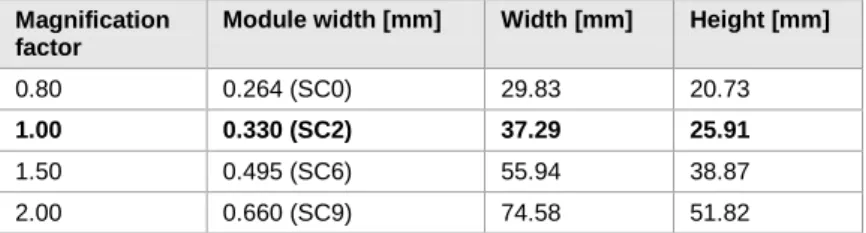 Table 1: EAN13 Dimensions (not complete) 