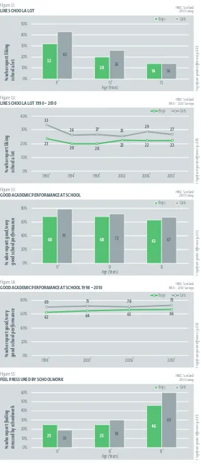 Figure 3.1: LIKE SCHOOL A LOT