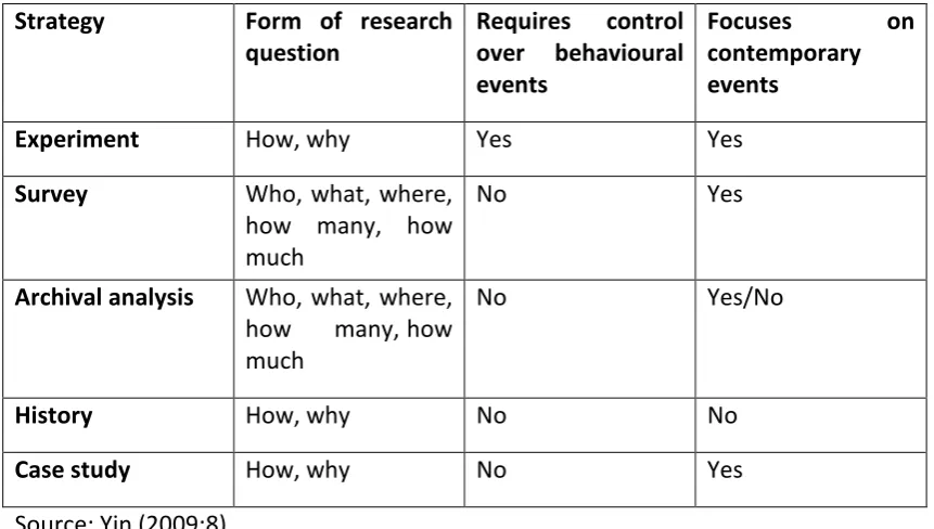 Table 4. 2 Relevant situations for different research designs 