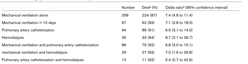 Table 4