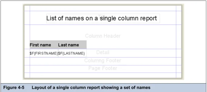 Figure 4-5 Layout of a single column report showing a set of names