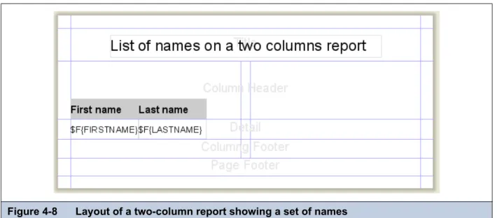 Figure 4-8 Layout of a two-column report showing a set of names