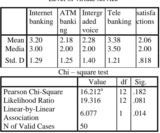 Table-4 shows the number of parameters fall 
