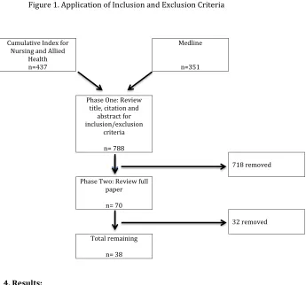 Figure 1. Application of Inclusion and Exclusion Criteria 