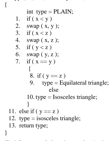 Fig 2: Program to find out the type of a triangle. 