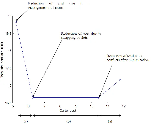 Table 4. The characteristics of the ITC2007 dataset 