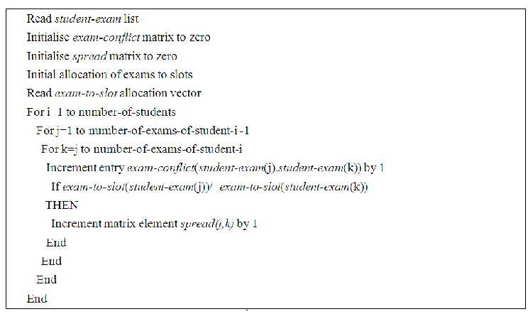 Figure 1. The pseudocode of the pre-processing 