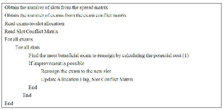 Figure 5. The pseudocode for the block and slot permutations 
