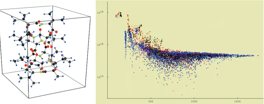 FIGURE 1The absolute value of the indirect spin–spin coupling constants (Hz, greater than 0.1 Hz) in valinomycin (left), on a logarithmicscale as a function of the internuclear distance (pm).54 We have used blue, black, red, and green for the CH, CC, CO, a