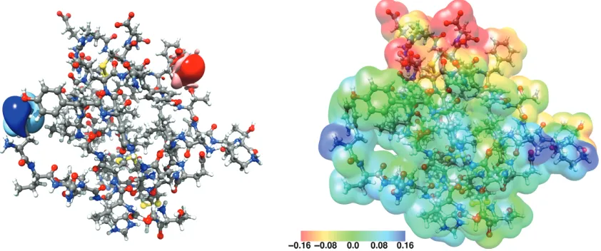 FIGURE 5MP2 study of insulin (787 atoms) in the cc-pVDZ basis (7,604 orbitals). Left: Localized orbitals obtained by minimizing the secondpower of the orbital variances