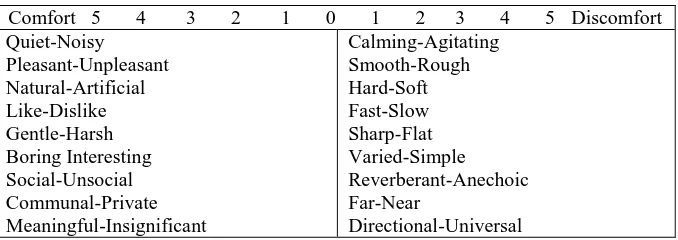 Table 2 Semantic Differential Scales 
