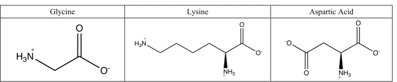Table 6.  Structure of amino acids in water 