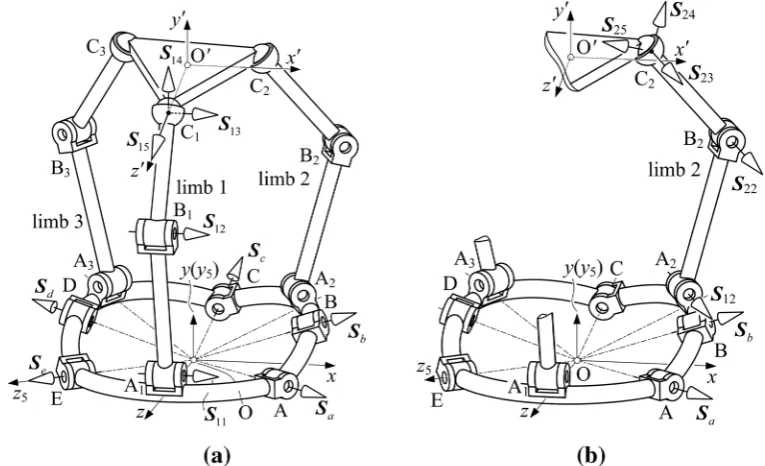 Fig. 5 Motion screw of the spherical-base integrated parallel mechanism