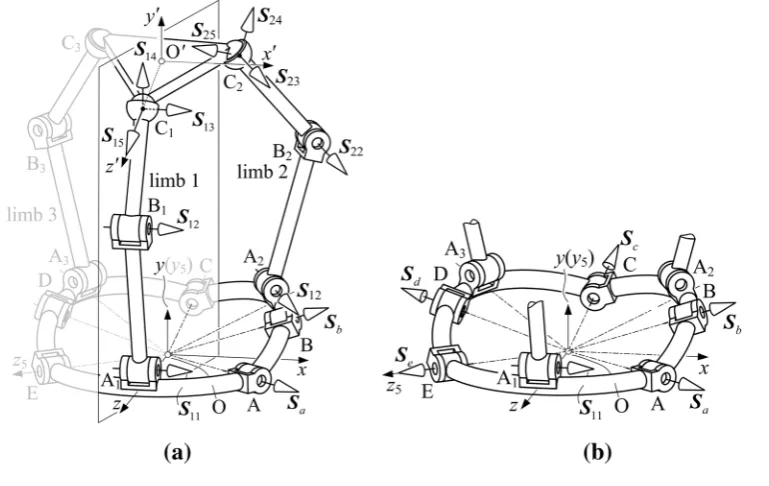 Fig. 6 Motion screw of closed-loop mechanism decomposed from the parallel mechanism