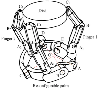 Figure 1 illustrates a three-ﬁngered metamorphicrobotic hand grasping and manipulating a disk