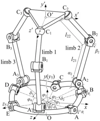 Fig. 2 Structure of the spherical-base integrated parallelmechanism