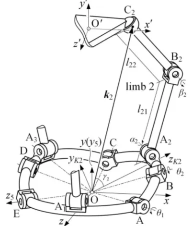 Fig. 4 Kinematic analysis for limb 2 of the spherical-baseintegrated parallel mechanism