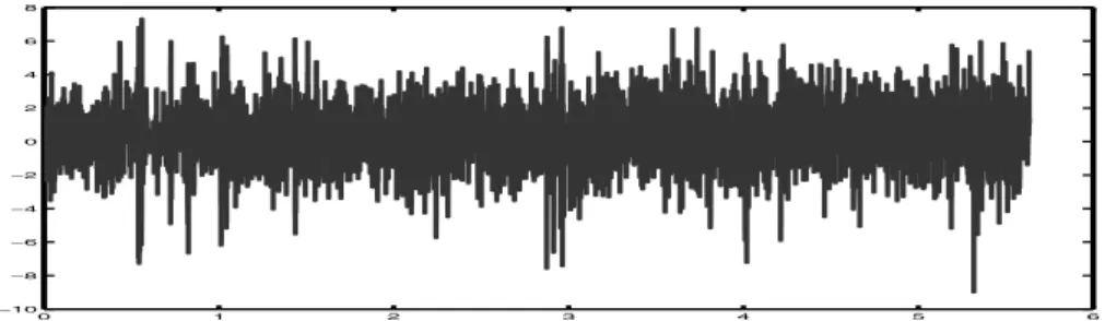 Fig. 1. Utility boiler A: material balance error (kg/s) vs. time (day).