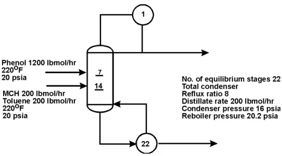 Figure 2.1 Simulation Definition: MCH Recovery Column
