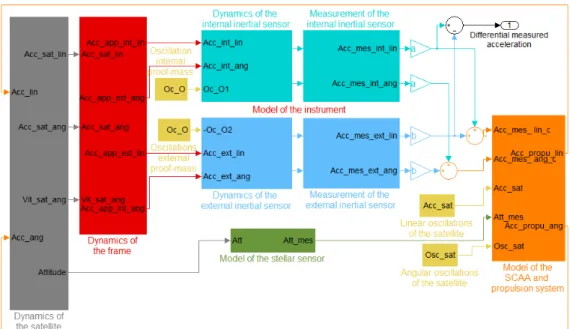 Fig. 1. Scheme of the calibration simulator