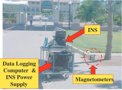 Figure 4: Experimental Setup for Ground Test.