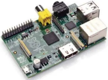 Figure 1: Raspberry Pi