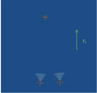 Figure 9. Camera configuration with parallel optical axes in the Y-axis of the global frame and fixed quadrotor 