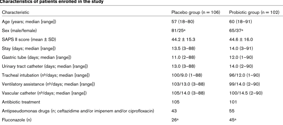 Table 2