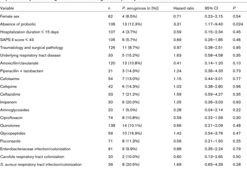Table 4