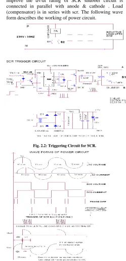 Fig. 2.2: Triggering Circuit for SCR. 
