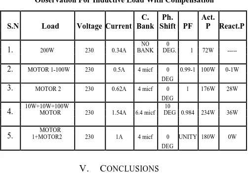 Table no.2. Observation For Inductive Load With Compensation
