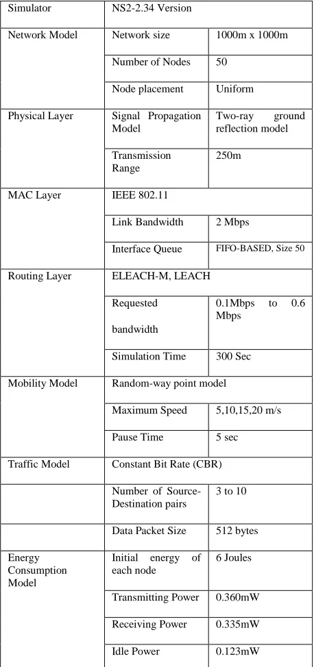 Table 1: Simulation Parameter 