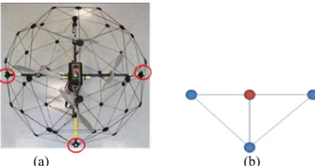 Figure 2. Trackable object definition for Qball-X4: (a) three reflectors attached on Qball-x4, (b) image  of IR reflectors and the vitual c.g