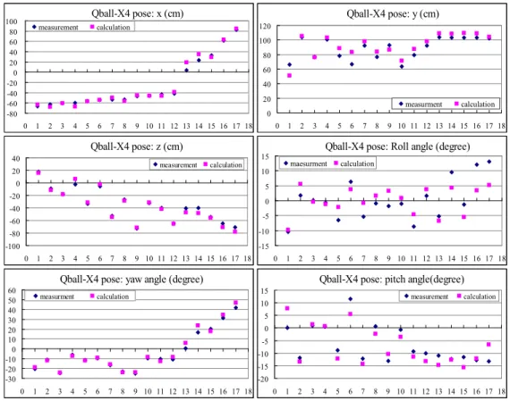 Figure 5. Comparison of Qball-X4 pose estimation results 