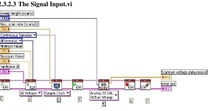 Figure 11: Signal Input vi 
