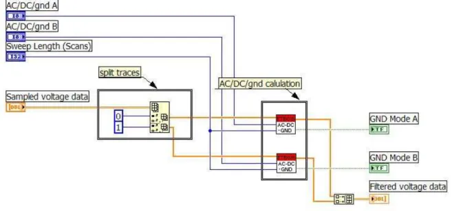 Figure 12: The ACDCGNDSelector.vi 