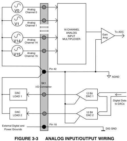FIGURE 3-3 ANALOG INPUT/OUTPUT WIRING