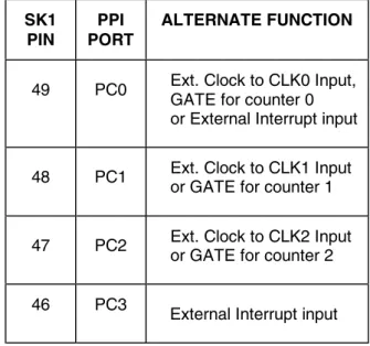FIGURE 4-4 PCI230+ PPI PORT SHARED I/O CONNECTIONS