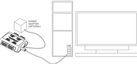 Figure 3-2.  Connection of an OM-DAQ-USB-2401 System to a Computer USB Port