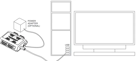 Figure 3-3.  Direct Connection to a Computer USB Port(s)