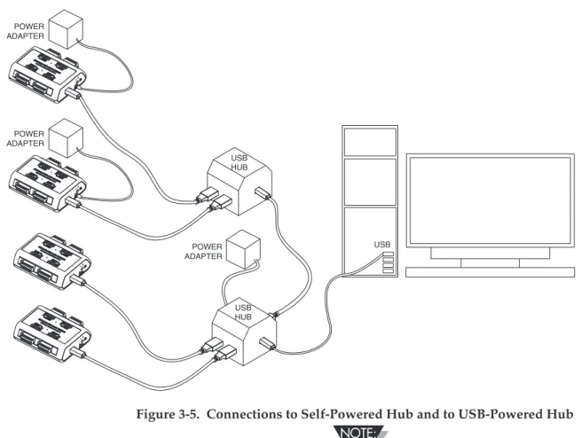 Figure 3-5.  Connections to Self-Powered Hub and to USB-Powered Hub