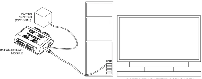 Figure 1-2.  System Components